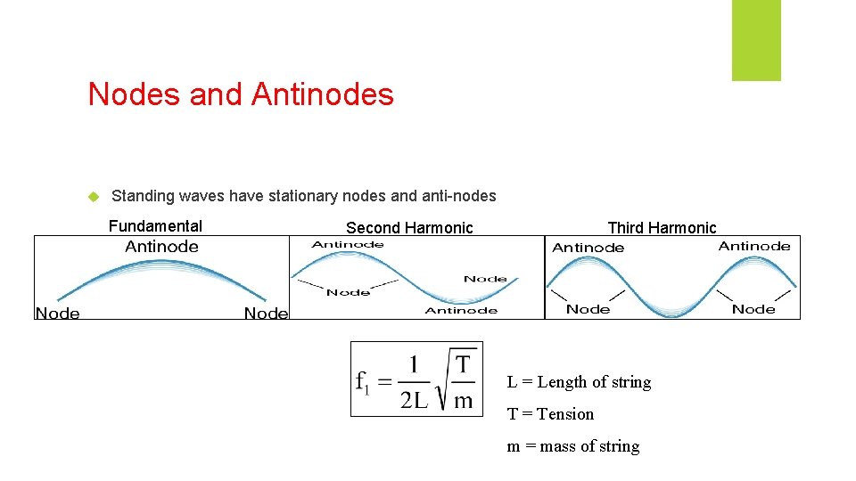 Nodes and Antinodes Standing waves have stationary nodes and anti-nodes Fundamental Second Harmonic Third Nodes and Antinodes Standing waves have stationary nodes and anti-nodes Fundamental Second Harmonic Third