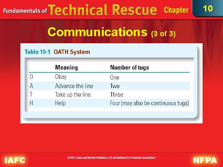 10 Communications (3 of 3) 