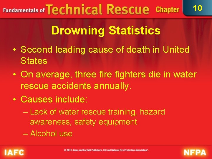10 Drowning Statistics • Second leading cause of death in United States • On