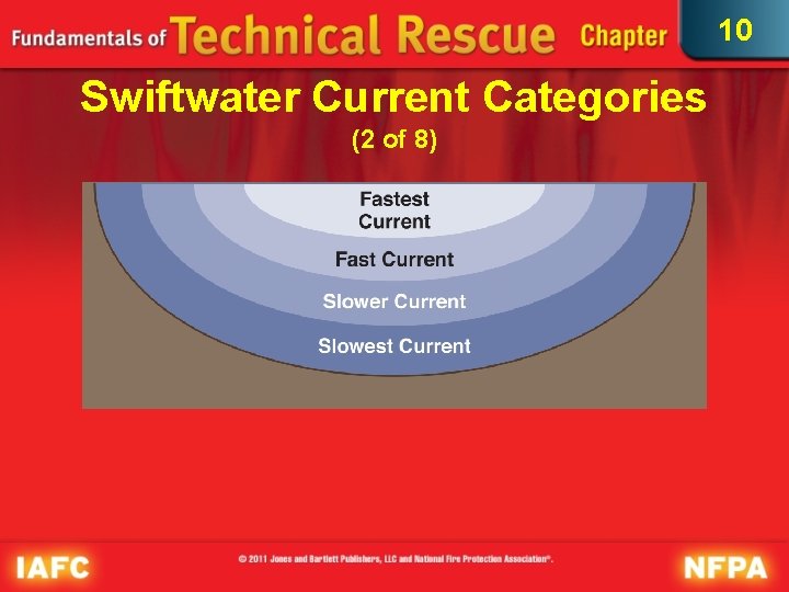 10 Swiftwater Current Categories (2 of 8) 