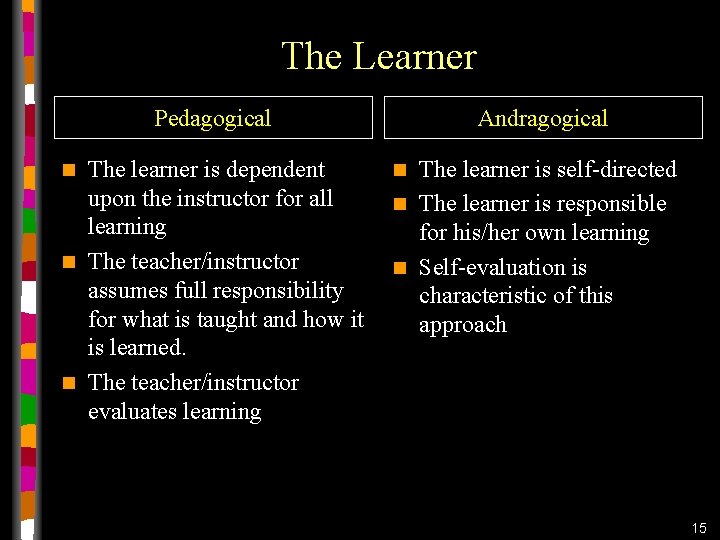 The Learner Pedagogical The learner is dependent upon the instructor for all learning n The Learner Pedagogical The learner is dependent upon the instructor for all learning n