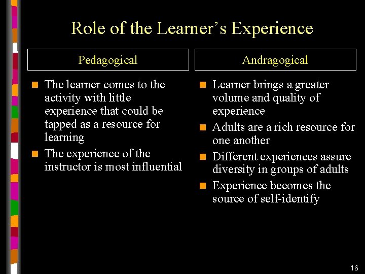 Role of the Learner’s Experience Pedagogical The learner comes to the activity with little Role of the Learner’s Experience Pedagogical The learner comes to the activity with little