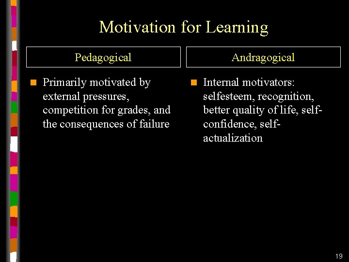 Motivation for Learning Pedagogical n Primarily motivated by external pressures, competition for grades, and Motivation for Learning Pedagogical n Primarily motivated by external pressures, competition for grades, and