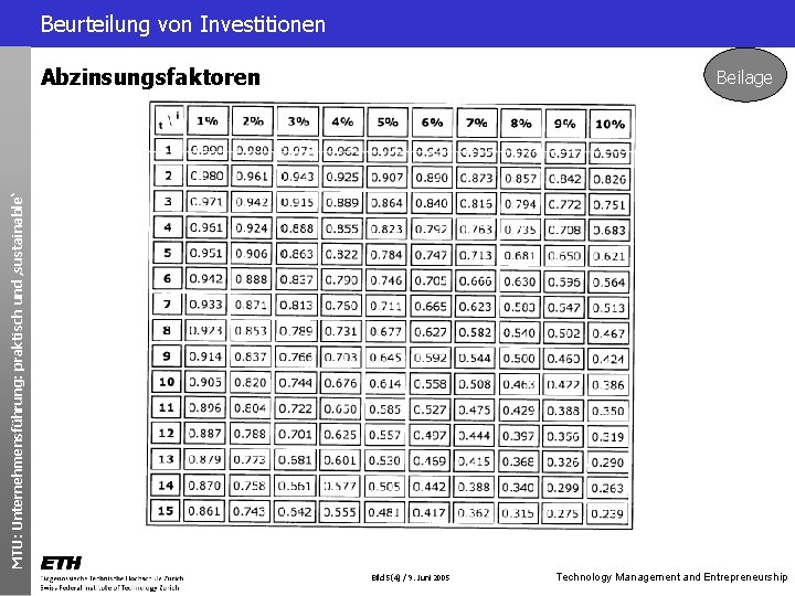 Beurteilung von Investitionen Abzinsungsfaktoren MTU: Unternehmensführung: praktisch und ‚sustainable‘ Beilage Bild 5(4) / 9.