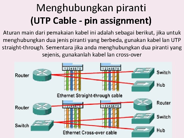 Menghubungkan piranti (UTP Cable - pin assignment) Aturan main dari pemakaian kabel ini adalah