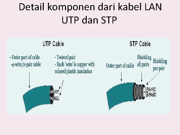  Detail komponen dari kabel LAN UTP dan STP 
