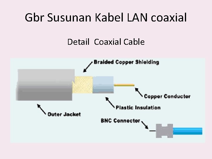 Gbr Susunan Kabel LAN coaxial Detail Coaxial Cable 