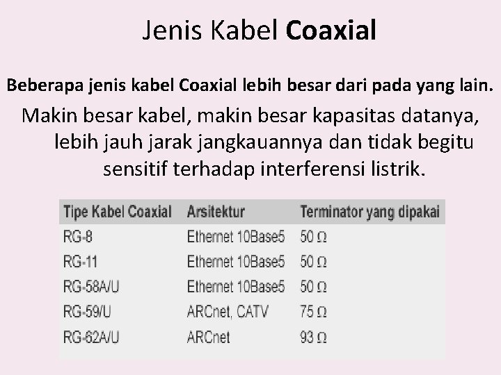 Jenis Kabel Coaxial Beberapa jenis kabel Coaxial lebih besar dari pada yang lain. Makin