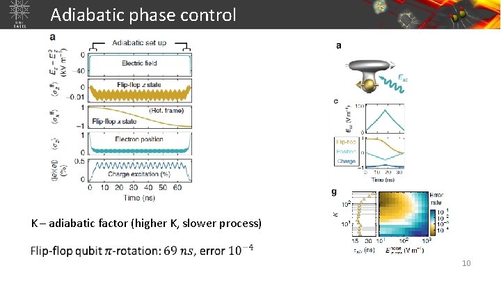 Adiabatic phase control K – adiabatic factor (higher K, slower process) 10 