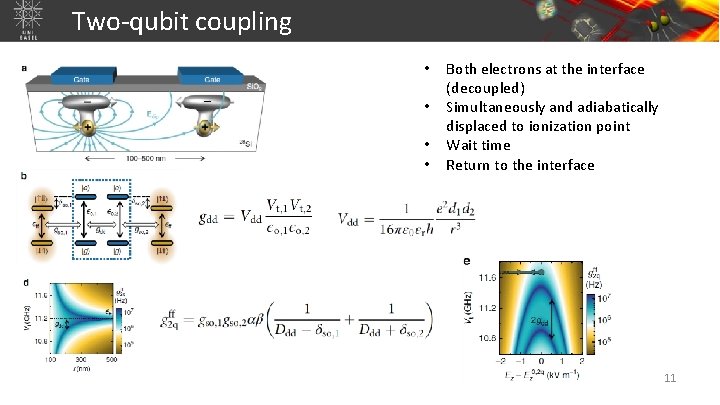 Two-qubit coupling • • Both electrons at the interface (decoupled) Simultaneously and adiabatically displaced