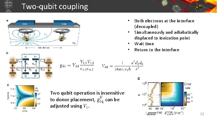 Two-qubit coupling • • Both electrons at the interface (decoupled) Simultaneously and adiabatically displaced