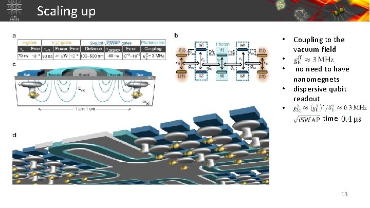 Scaling up Coupling to the vacuum field • • no need to have nanomegnets