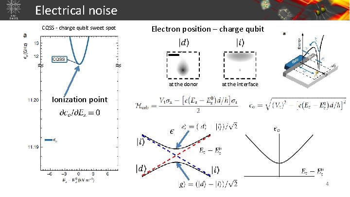 Electrical noise Electron position – charge qubit CQSS - charge qubit sweet spot at