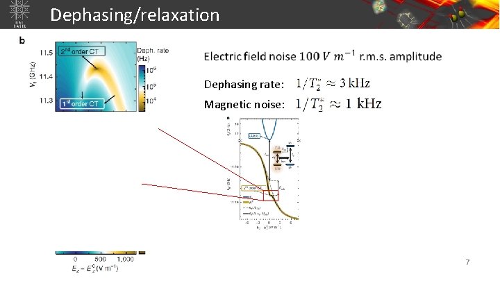 Dephasing/relaxation Dephasing rate: Magnetic noise: 7 