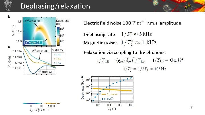 Dephasing/relaxation Dephasing rate: Magnetic noise: Relaxation via coupling to the phonons: 8 