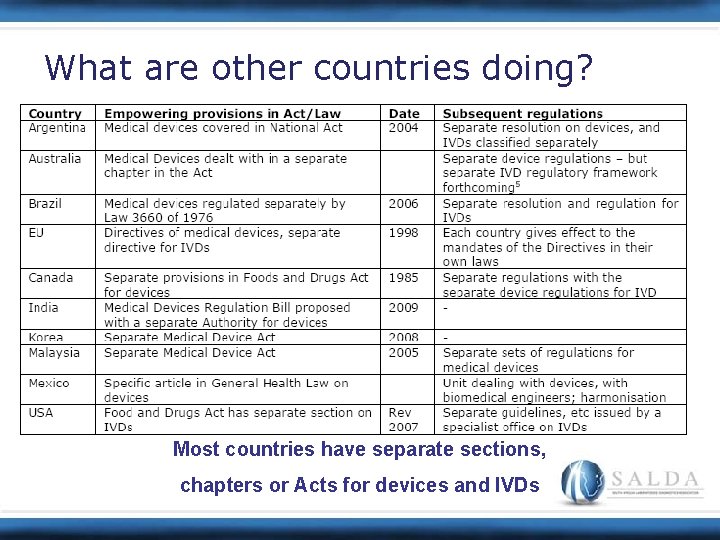 What are other countries doing? Most countries have separate sections, chapters or Acts for