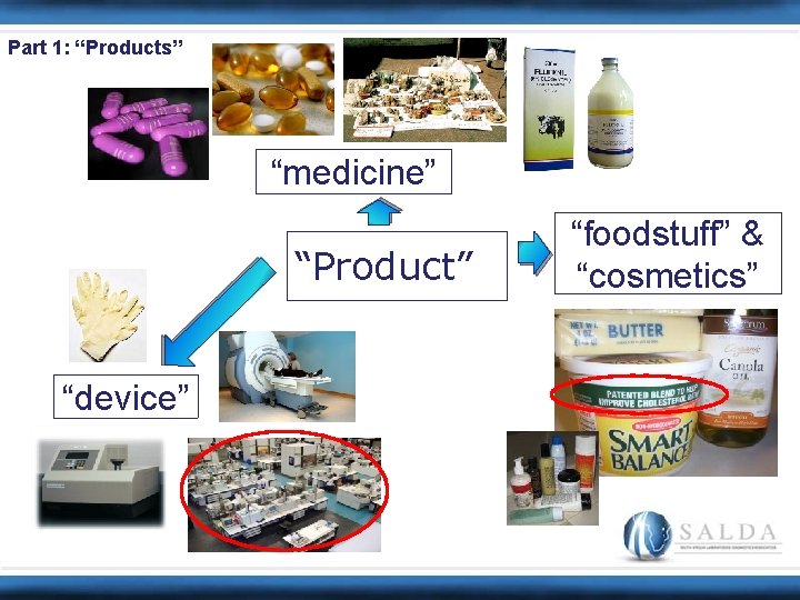 Part 1: “Products” “medicine” “Product” “device” “foodstuff” & “cosmetics” 