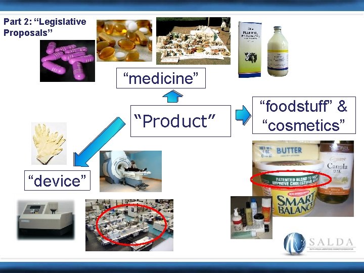 Part 2: “Legislative Proposals” “medicine” “Product” “device” “foodstuff” & “cosmetics” 