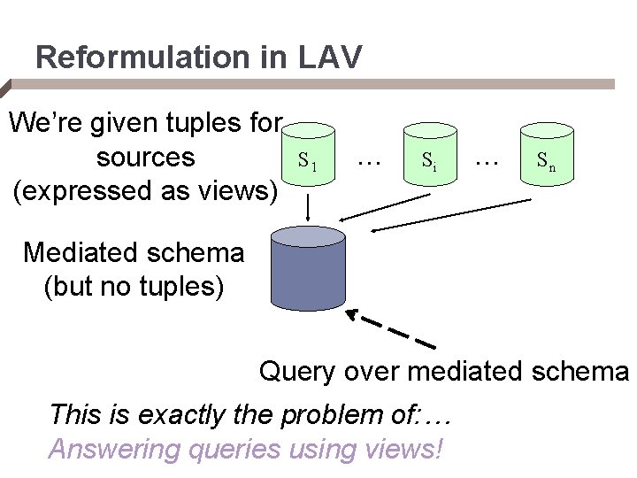 Reformulation in LAV We’re given tuples for sources (expressed as views) S 1 …