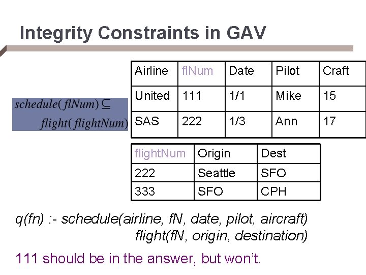 Integrity Constraints in GAV Airline fl. Num Date Pilot Craft United 111 1/1 Mike