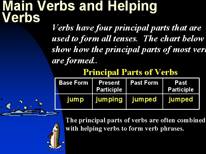 Main Verbs and Helping Verbs have four principal parts that are used to form