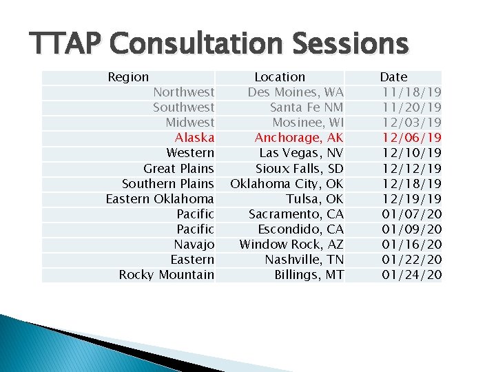TTAP Consultation Sessions Region Northwest Southwest Midwest Alaska Western Great Plains Southern Plains Eastern