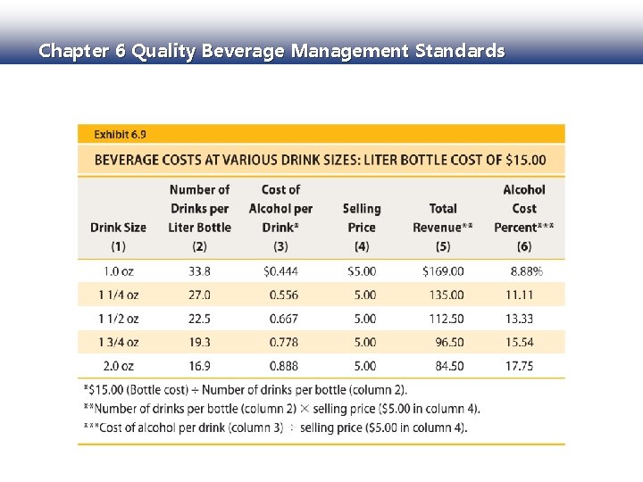 Chapter 6 Quality Beverage Management Standards 