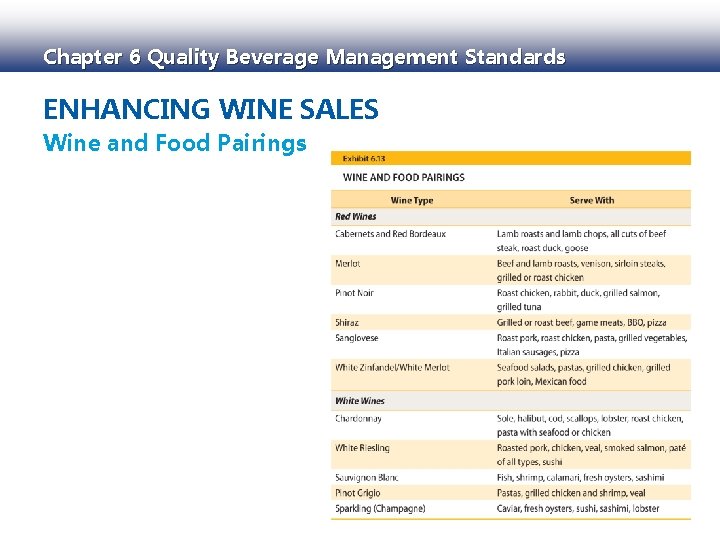 Chapter 6 Quality Beverage Management Standards ENHANCING WINE SALES Wine and Food Pairings 