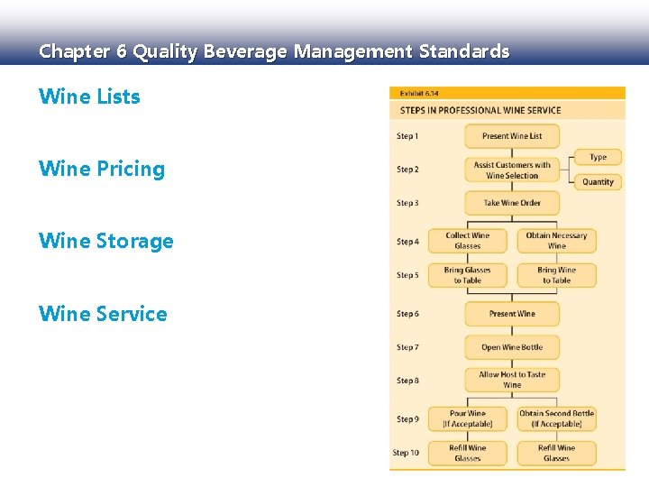 Chapter 6 Quality Beverage Management Standards Wine Lists Wine Pricing Wine Storage Wine Service