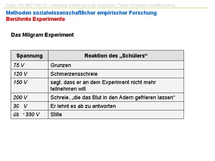 Gralki - WS 06/07 Feb. 07 – Vorlesung: Einführung in die Soziologie – Thema: