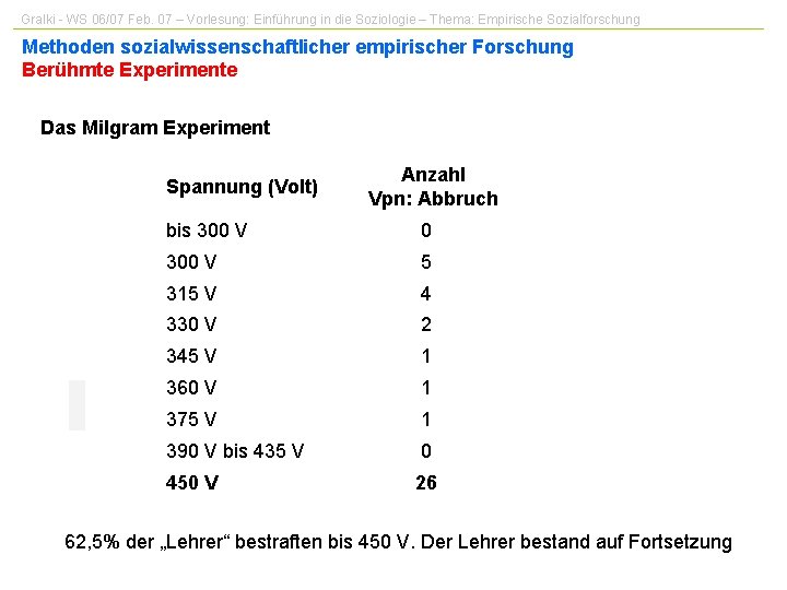 Gralki - WS 06/07 Feb. 07 – Vorlesung: Einführung in die Soziologie – Thema: