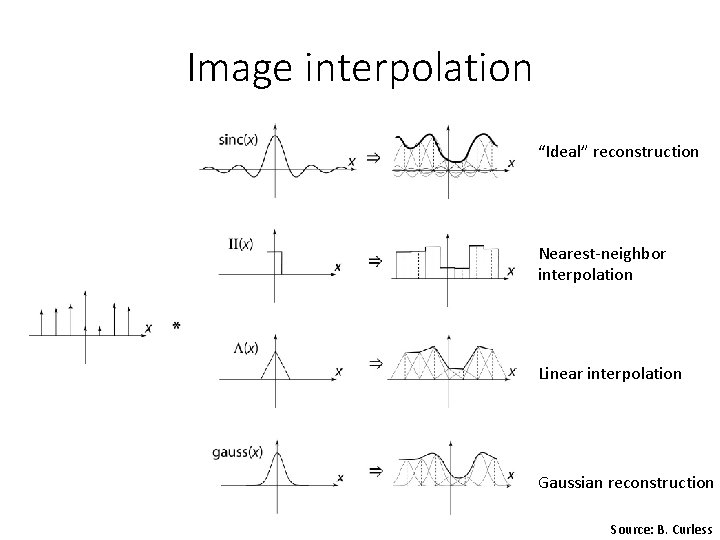 Image interpolation “Ideal” reconstruction Nearest-neighbor interpolation Linear interpolation Gaussian reconstruction Source: B. Curless Image interpolation “Ideal” reconstruction Nearest-neighbor interpolation Linear interpolation Gaussian reconstruction Source: B. Curless