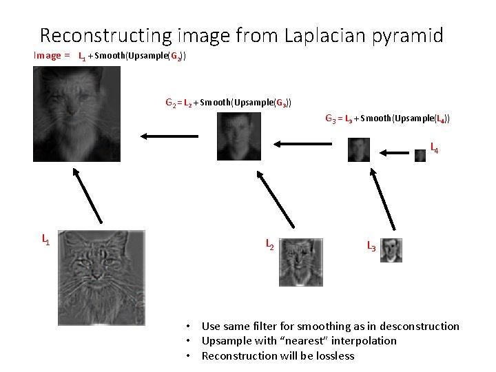 Reconstructing image from Laplacian pyramid Image = L 1 + Smooth(Upsample(G 2)) G 2