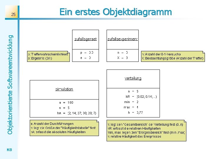 Objektorientierte Softwareentwicklung 25 KB Ein erstes Objektdiagramm 