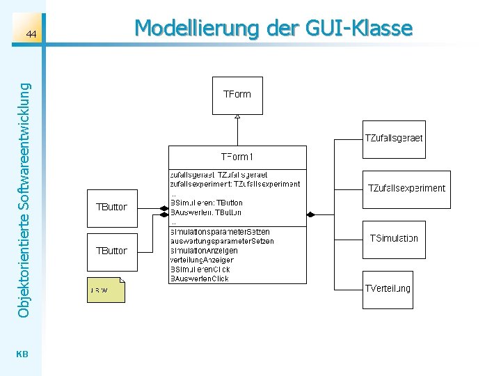 Objektorientierte Softwareentwicklung 44 KB Modellierung der GUI-Klasse 