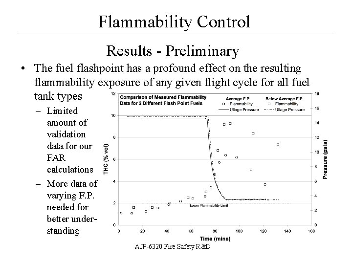 Flammability Control __________________ Results - Preliminary • The fuel flashpoint has a profound effect