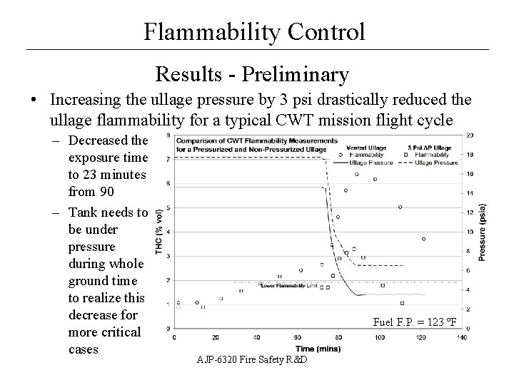 Flammability Control __________________ Results - Preliminary • Increasing the ullage pressure by 3 psi