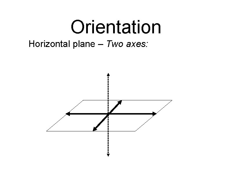 Orientation Horizontal plane – Two axes: 