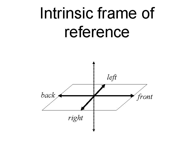 Intrinsic frame of reference left back front right 