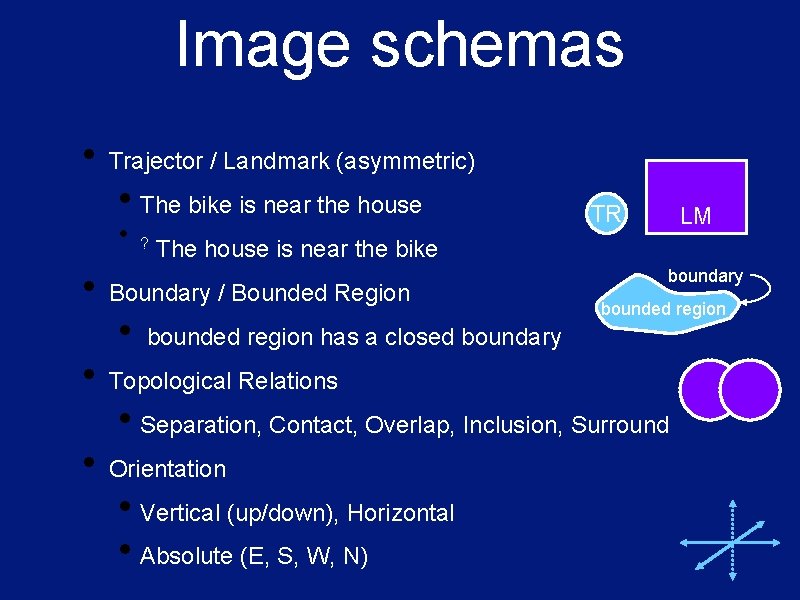 Image schemas • Trajector / Landmark (asymmetric) • The bike is near the house