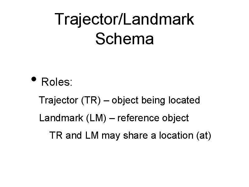 Trajector/Landmark Schema • Roles: Trajector (TR) – object being located Landmark (LM) – reference