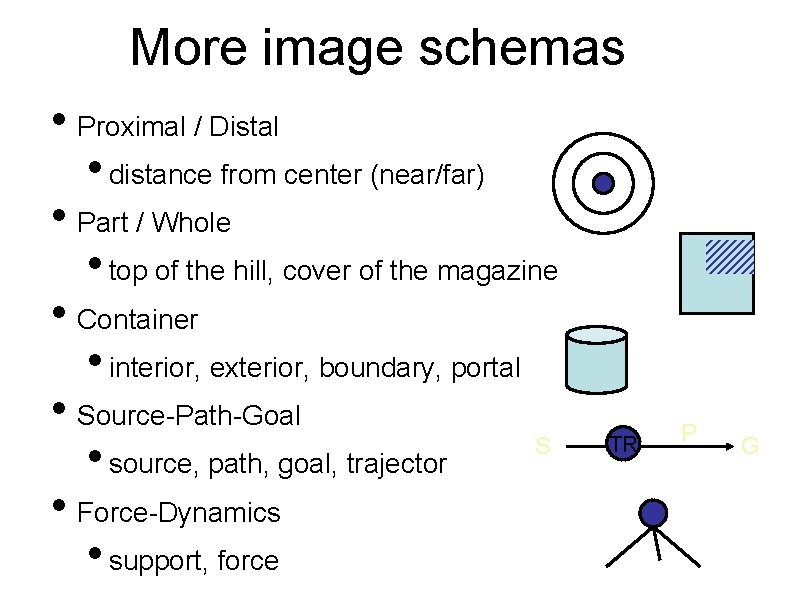 More image schemas • Proximal / Distal • distance from center (near/far) • Part