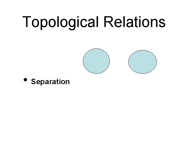 Topological Relations • Separation 