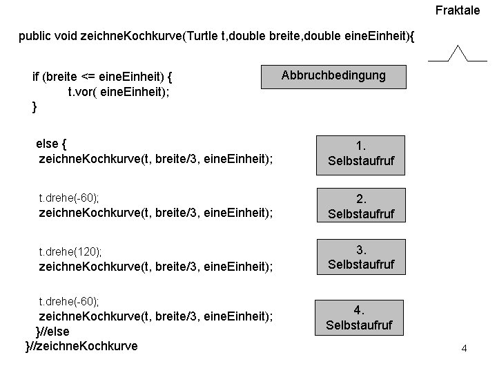 Fraktale public void zeichne. Kochkurve(Turtle t, double breite, double eine. Einheit){ if (breite <=