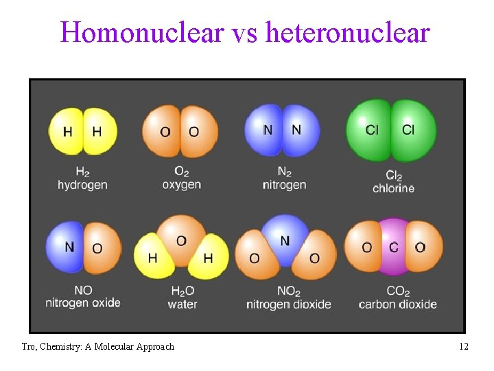 Homonuclear vs heteronuclear Tro, Chemistry: A Molecular Approach 12 