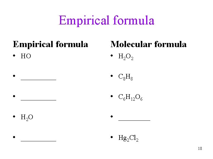 Empirical formula Molecular formula • HO • H 2 O 2 • _____ •