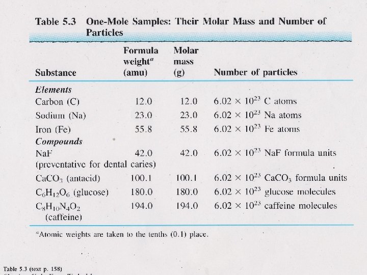 Tro, Chemistry: A Molecular Approach 29 