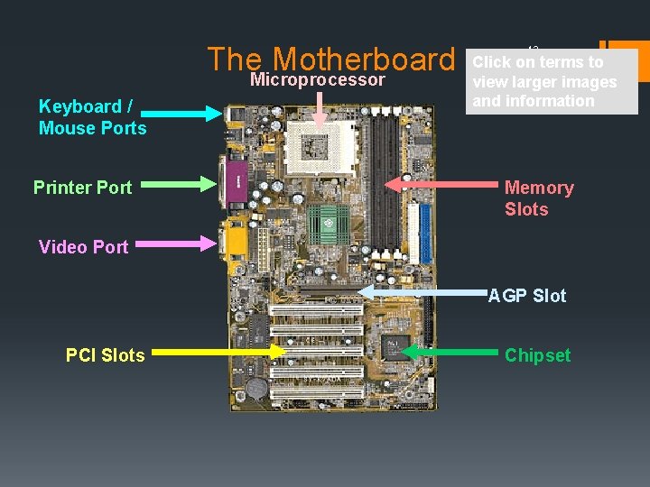 The. Microprocessor Motherboard Keyboard / Mouse Ports Printer Port 42 Click on terms to