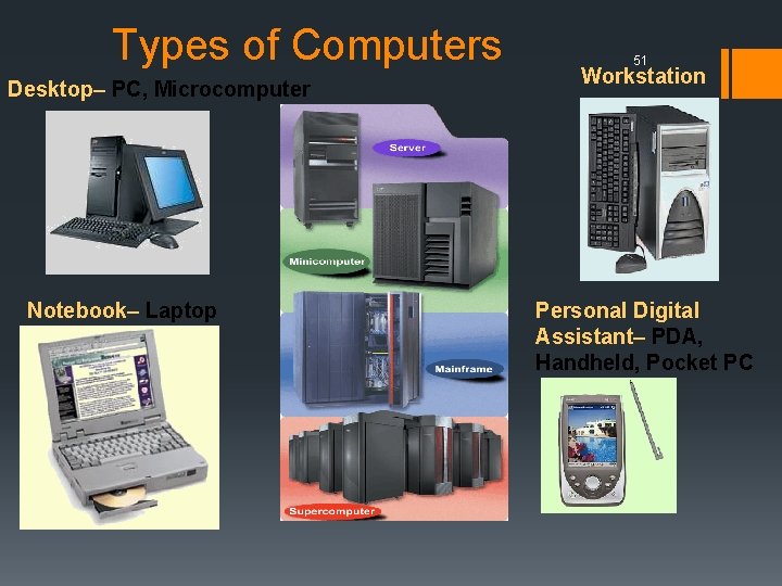 Types of Computers Desktop– PC, Microcomputer Notebook– Laptop 51 Workstation Personal Digital Assistant– PDA,