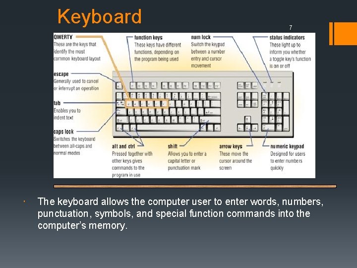 Keyboard 7 Copyright © 2003 Prentice Hall, Inc The keyboard allows the computer user